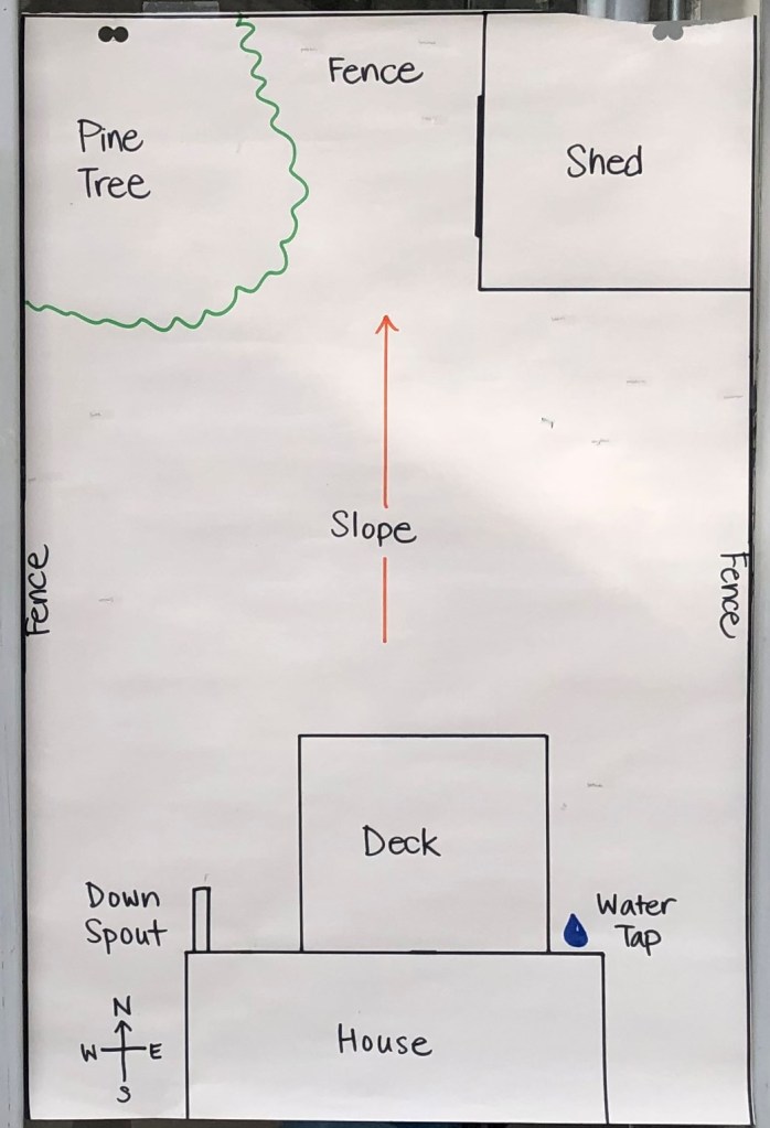 Hand-drawn garden map